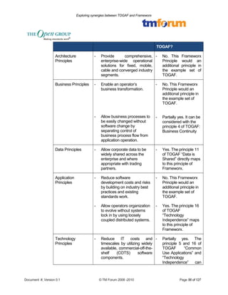 Exploring synergies between TOGAF and Frameworx 
TOGAF? 
Architecture 
Principles 
- Provide comprehensive, 
enterprise-wide operational 
solutions for fixed, mobile, 
cable and converged industry 
segments. 
- No. This Frameworx 
Principle would an 
additional principle in 
the example set of 
TOGAF. 
Business Principles - Enable an operator’s 
business transformation. 
- Allow business processes to 
be easily changed without 
software change by 
separating control of 
business process flow from 
application operation. 
- No. This Frameworx 
Principle would an 
additional principle in 
the example set of 
TOGAF. 
- Partially yes. It can be 
considered with the 
principle 4 of TOGAF: 
Business Continuity 
Data Principles - Allow corporate data to be 
widely shared across the 
enterprise and where 
appropriate with trading 
partners. 
- Yes. The principle 11 
of TOGAF “Data is 
Shared” directly maps 
to this principle of 
Frameworx. 
Application 
Principles 
- Reduce software 
development costs and risks 
by building on industry best 
practices and existing 
standards work. 
- Allow operators organization 
to evolve without systems 
lock in by using loosely 
coupled distributed systems. 
- No. This Frameworx 
Principle would an 
additional principle in 
the example set of 
TOGAF. 
- Yes. The principle 16 
of TOGAF 
“Technology 
Independence” maps 
to this principle of 
Frameworx. 
Technology 
Principles 
- Reduce IT costs and 
timescales by utilizing widely 
available, commercial-off-the-shelf 
(COTS) software 
components. 
- Partially yes. The 
principle 5 and 16 of 
TOGAF “Common 
Use Applications” and 
“Technology 
Independence” can 
Document #, Version 0.1 © TM Forum 2008 -2010 Page 56 of 127 
 