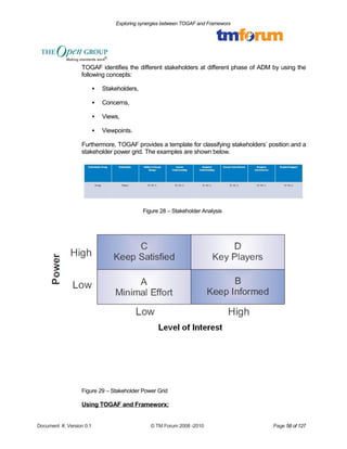Exploring synergies between TOGAF and Frameworx 
TOGAF identifies the different stakeholders at different phase of ADM by using the 
following concepts: 
 Stakeholders, 
 Concerns, 
 Views, 
 Viewpoints. 
Furthermore, TOGAF provides a template for classifying stakeholders’ position and a 
stakeholder power grid. The examples are shown below. 
Figure 28 – Stakeholder Analysis 
Figure 29 – Stakeholder Power Grid 
Using TOGAF and Frameworx: 
Document #, Version 0.1 © TM Forum 2008 -2010 Page 58 of 127 
 
