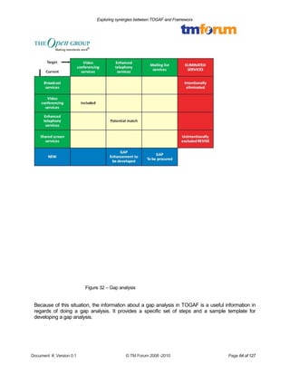 Exploring synergies between TOGAF and Frameworx 
Figure 32 – Gap analysis 
Because of this situation, the information about a gap analysis in TOGAF is a useful information in 
regards of doing a gap analysis. It provides a specific set of steps and a sample template for 
developing a gap analysis. 
Document #, Version 0.1 © TM Forum 2008 -2010 Page 64 of 127 
 