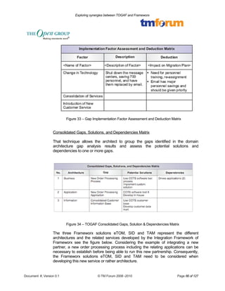 Exploring synergies between TOGAF and Frameworx 
Figure 33 – Gap Implementation Factor Assessment and Deduction Matrix 
Consolidated Gaps, Solutions, and Dependencies Matrix 
That technique allows the architect to group the gaps identified in the domain 
architecture gap analysis results and assess the potential solutions and 
dependencies to one or more gaps. 
Figure 34 – TOGAF Consolidated Gaps, Solution & Dependencies Matrix 
The three Frameworx solutions eTOM, SID and TAM represent the different 
architectures and the related services developed by the Integration Framework of 
Frameworx see the figure below. Considering the example of integrating a new 
partner, a new order processing process including the relating applications can be 
necessary to establish before being able to run this new partnership. Consequently, 
the Frameworx solutions eTOM, SID and TAM need to be considered when 
developing this new service or rather architecture. 
Document #, Version 0.1 © TM Forum 2008 -2010 Page 66 of 127 
 
