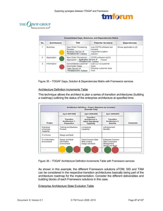 Exploring synergies between TOGAF and Frameworx 
Figure 35 – TOGAF Gaps, Solution & Dependencies Matrix with Frameworx services 
Architecture Definition Increments Table 
This technique allows the architect to plan a series of transition architectures (building 
a roadmap) outlining the status of the enterprise architecture at specified time. 
Figure 36 – TOGAF Architecture Definition Increments Table with Frameworx services 
As shown in this example, the different Frameworx solutions eTOM, SID and TAM 
can be considered in the respective transition architectures basically being part of the 
architecture roadmap for the implementation. Consider the different deliverables and 
building blocks of each Frameworx solutions in this case. 
Enterprise Architecture State Evolution Table 
Document #, Version 0.1 © TM Forum 2008 -2010 Page 67 of 127 
 