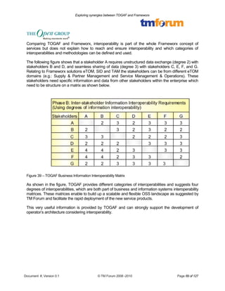 Exploring synergies between TOGAF and Frameworx 
Comparing TOGAF and Frameworx, interoperability is part of the whole Frameworx concept of 
services but does not explain how to reach and ensure interoperability and which categories of 
interoperabilities and methodologies can be defined and used. 
The following figure shows that a stakeholder A requires unstructured data exchange (degree 2) with 
stakeholders B and D, and seamless sharing of data (degree 3) with stakeholders C, E, F, and G. 
Relating to Frameworx solutions eTOM, SID and TAM the stakeholders can be from different eTOM 
domains (e.g.: Supply & Partner Management and Service Management & Operations). These 
stakeholders need specific information and data from other stakeholders within the enterprise which 
need to be structure on a matrix as shown below. 
Figure 39 – TOGAF Business Information Interoperability Matrix 
As shown in the figure, TOGAF provides different categories of interoperabilities and suggests four 
degrees of interoperabilities, which are both part of business and information systems interoperability 
matrices. These matrices enable to build up a scalable and flexible OSS landscape as suggested by 
TM Forum and facilitate the rapid deployment of the new service products. 
This very useful information is provided by TOGAF and can strongly support the development of 
operator’s architecture considering interoperability. 
Document #, Version 0.1 © TM Forum 2008 -2010 Page 69 of 127 
 