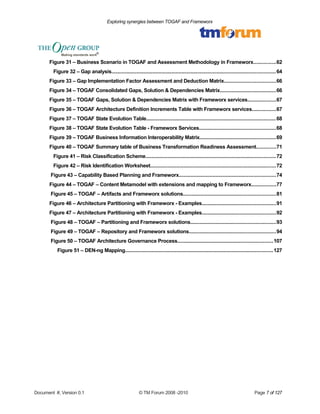 Exploring synergies between TOGAF and Frameworx 
Figure 31 – Business Scenario in TOGAF and Assessment Methodology in Frameworx...............62 
Figure 32 – Gap analysis................................................................................................................64 
Figure 33 – Gap Implementation Factor Assessment and Deduction Matrix...................................66 
Figure 34 – TOGAF Consolidated Gaps, Solution & Dependencies Matrix......................................66 
Figure 35 – TOGAF Gaps, Solution & Dependencies Matrix with Frameworx services...................67 
Figure 36 – TOGAF Architecture Definition Increments Table with Frameworx services................67 
Figure 37 – TOGAF State Evolution Table........................................................................................68 
Figure 38 – TOGAF State Evolution Table - Frameworx Services....................................................68 
Figure 39 – TOGAF Business Information Interoperability Matrix....................................................69 
Figure 40 – TOGAF Summary table of Business Transformation Readiness Assessment.............71 
Figure 41 – Risk Classification Scheme.........................................................................................72 
Figure 42 – Risk Identification Worksheet......................................................................................72 
Figure 43 – Capability Based Planning and Frameworx..................................................................74 
Figure 44 – TOGAF – Content Metamodel with extensions and mapping to Frameworx.................77 
Figure 45 – TOGAF – Artifacts and Frameworx solutions...............................................................81 
Figure 46 – Architecture Partitioning with Frameworx - Examples..................................................91 
Figure 47 – Architecture Partitioning with Frameworx - Examples..................................................92 
Figure 48 – TOGAF – Partitioning and Frameworx solutions..........................................................93 
Figure 49 – TOGAF – Repository and Frameworx solutions...........................................................94 
Figure 50 – TOGAF Architecture Governance Process.................................................................107 
Figure 51 – DEN-ng Mapping.....................................................................................................127 
Document #, Version 0.1 © TM Forum 2008 -2010 Page 7 of 127 
 