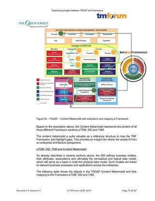 Exploring synergies between TOGAF and Frameworx 
Figure 44 – TOGAF – Content Metamodel with extensions and mapping to Frameworx 
Based on the description above, the Content Metamodel represents the content of all 
three different Frameworx solutions eTOM, SID and TAM. 
The content metamodel is quite valuable as a reference structure to map the TMF 
Frameworx and highlight gaps. This provides an insight into where the assets fit from 
an enterprise architecture perspective. 
eTOM, SID, TAM and Content Metamodel: 
As already described in several sections above, the SID defines business entities, 
their attributes, associations and ultimately the conceptual and logical data model, 
which will serve as a basis to build the physical data model. Such models are linked 
to relevant business processes and applications across the enterprise. 
The following table shows the objects in the TOGAF Content Metamodel and their 
mapping to the Frameworx eTOM, SID and TAM. 
Document #, Version 0.1 © TM Forum 2008 -2010 Page 77 of 127 
 