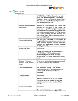 Exploring synergies between TOGAF and Frameworx 
eTOM, SID and TAM can be easily moved to 
being part of the content in the Architecture 
Repository and of the Reference Library therein. 
This forms the basis for the development of a 
new enterprise architecture. 
Architecture Requirements 
Specification 
Architecture Requirements are taken into 
account and described as use cases. Use 
cases are a key artifact for gathering business 
requirements and confirm how processes and 
information actually interact. eTOM processes 
are a good starting point for modeling and 
defining use cases; level 2 (high-level), Levels 3 
and below (detailed). 
Architecture Roadmap The aim with Frameworx is to provide an 
integrated business architecture roadmap which 
helps achieve business process automation 
coupled with significantly improved business 
flexibility and agility. 
Architecture Vision Not covered. 
For the formulation of an architecture vision, 
eTOM, SID and TAM should be used to 
develop the high level view of the target 
architecture in the TOGAF phase A Architecture 
Vision. 
Business Principles, 
Business Goals, Business 
Drivers 
A number of Architecture principles are defined 
as part of Frameworx documentation., 
Capability Assessment The Frameworx solution eTOM process 
maturity assessment, Frameworx assessment 
team supports the development of this 
deliverable. 
Change Request Not covered. 
A further adaptation of eTOM, SID and TAM 
can lead to a change request to cover new 
requirements. Frameworx can benefit from 
TOGAF 
Communications Plan Not covered. 
The communication plan as suggested by 
Document #, Version 0.1 © TM Forum 2008 -2010 Page 84 of 127 
 
