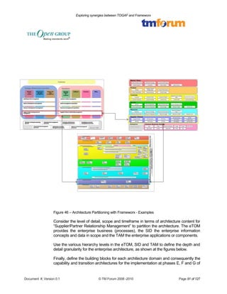 Exploring synergies between TOGAF and Frameworx 
Figure 46 – Architecture Partitioning with Frameworx - Examples 
Consider the level of detail, scope and timeframe in terms of architecture content for 
“Supplier/Partner Relationship Management” to partition the architecture. The eTOM 
provides the enterprise business (processes), the SID the enterprise information 
concepts and data in scope and the TAM the enterprise applications or components. 
Use the various hierarchy levels in the eTOM, SID and TAM to define the depth and 
detail granularity for the enterprise architecture, as shown at the figures below. 
Finally, define the building blocks for each architecture domain and consequently the 
capability and transition architectures for the implementation at phases E, F and G of 
Document #, Version 0.1 © TM Forum 2008 -2010 Page 91 of 127 
 