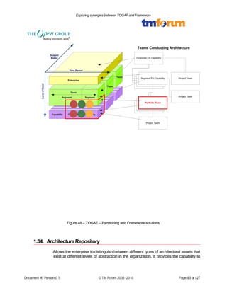 Exploring synergies between TOGAF and Frameworx 
Figure 48 – TOGAF – Partitioning and Frameworx solutions 
1.34. Architecture Repository 
Allows the enterprise to distinguish between different types of architectural assets that 
exist at different levels of abstraction in the organization. It provides the capability to 
Document #, Version 0.1 © TM Forum 2008 -2010 Page 93 of 127 
 