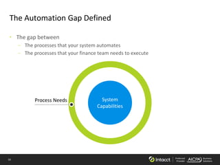 10 Preferred
Provider
Business
Solutions
The Automation Gap Defined
• The gap between
– The processes that your system automates
– The processes that your finance team needs to execute
System
Capabilities
Process Needs
 