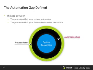 11 Preferred
Provider
Business
Solutions
The Automation Gap Defined
• The gap between
– The processes that your system automates
– The processes that your finance team needs to execute
System
Capabilities
Process Needs
Automation Gap
 