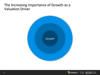16 Preferred
Provider
Business
Solutions
The Increasing Importance of Growth as a
Valuation Driver
Growth
Growth
 