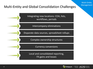 22 Preferred
Provider
Business
Solutions
Multi-Entity and Global Consolidation Challenges
Disparate data sources, spreadsheet rollups
Complex ownership structures
Intercompany eliminations
Currency conversions
Integrating new locations: COA, lists,
workflows, periods
Local and consolidated reporting,
FX gains and losses
Multi-Entity
Management
 