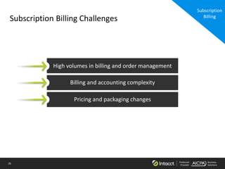 26 Preferred
Provider
Business
Solutions
Subscription Billing Challenges
Subscription
Billing
Pricing and packaging changes
Billing and accounting complexity
High volumes in billing and order management
 