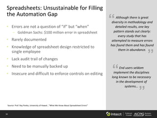 34 Preferred
Provider
Business
Solutions
Spreadsheets: Unsustainable for Filling
the Automation Gap
• Errors are not a question of “if” but “when”
– Goldman Sachs: $100 million error in spreadsheet
• Rarely documented
• Knowledge of spreadsheet design restricted to
single employee
• Lack audit trail of changes
• Need to be manually backed up
• Insecure and difficult to enforce controls on editing
Source: Prof. Ray Panko, University of Hawaii , “What We Know About Spreadsheet Errors”
Although there is great
diversity in methodology and
detailed results, one key
pattern stands out clearly:
every study that has
attempted to measure errors
has found them and has found
them in abundance.
”
“
End users seldom
implement the disciplines
long known to be necessary
in the development of
systems…
”
“
 