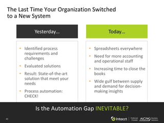 43 Preferred
Provider
Business
Solutions
The Last Time Your Organization Switched
to a New System
Today…
• Spreadsheets everywhere
• Need for more accounting
and operational staff
• Increasing time to close the
books
• Wide gulf between supply
and demand for decision-
making insights
Yesterday…
• Identified process
requirements and
challenges
• Evaluated solutions
• Result: State-of-the-art
solution that meet your
needs
• Process automation:
CHECK!
Is the Automation Gap INEVITABLE?
 