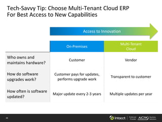 48 Preferred
Provider
Business
Solutions
Tech-Savvy Tip: Choose Multi-Tenant Cloud ERP
For Best Access to New Capabilities
On-Premises
Multi-Tenant
Cloud
Who owns and
maintains hardware?
Customer Vendor
How do software
upgrades work?
Customer pays for updates,
performs upgrade work
Transparent to customer
How often is software
updated?
Major update every 2-3 years Multiple updates per year
Access to Innovation
 