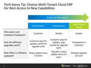 49 Preferred
Provider
Business
Solutions
Tech-Savvy Tip: Choose Multi-Tenant Cloud ERP
For Best Access to New Capabilities
On-Premises Hosted Cloud
Multi-Tenant
Cloud
Who owns and
maintains hardware?
Customer Vendor Vendor
How do software
upgrades work?
Customer pays for
updates, performs
upgrade work
Customer pays for
updates, pays
vendor for upgrade
work
Transparent to
customer
How often is software
updated?
Major update every
2-3 years
Typically a major
update every 2-3
years
Multiple updates
per year
Access to Innovation
 