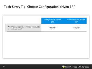 54 Preferred
Provider
Business
Solutions
Tech-Savvy Tip: Choose Configuration-driven ERP
Configuration-driven
ERP
Customization-driven
ERP
Workflows, reports, entities, fields, etc.
How are they created?
“Clicks” “Scripts”
Empowers Finance
Can Finance create on own?
Yes No, requires IT
Risk Owner
Who is responsible for making customizations work
through upgrades?
Vendor Customer
Upgrade Effort
How much effort is involved?
Minimal Extensive
 