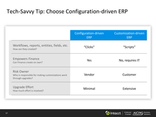 57 Preferred
Provider
Business
Solutions
Tech-Savvy Tip: Choose Configuration-driven ERP
Configuration-driven
ERP
Customization-driven
ERP
Workflows, reports, entities, fields, etc.
How are they created?
“Clicks” “Scripts”
Empowers Finance
Can Finance create on own?
Yes No, requires IT
Risk Owner
Who is responsible for making customizations work
through upgrades?
Vendor Customer
Upgrade Effort
How much effort is involved?
Minimal Extensive
 