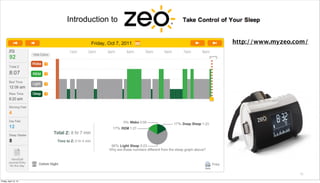 Introduction to

                                         http://www.myzeo.com/




                                                           11

Friday, April 12, 13
 