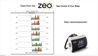 Data from the




                                       http://www.myzeo.com/




                                                               12

Friday, April 12, 13
 