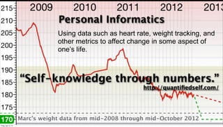 Personal Informatics
                                   Using data such as heart rate, weight tracking, and
                                   other metrics to affect change in some aspect of
                                   one’s life.



                       “Self-knowledge through numbers.”
                                                              http://quantiﬁedself.com/




                       Marc’s weight data from mid-2008 through mid-October 2012    2

Friday, April 12, 13
 