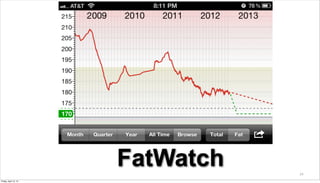 FatWatch   24

Friday, April 12, 13
 