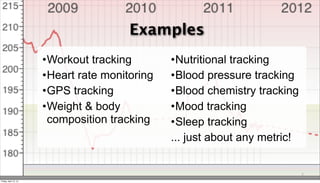 Examples
                       •Workout tracking        •Nutritional tracking
                       •Heart rate monitoring   •Blood pressure tracking
                       •GPS tracking            •Blood chemistry tracking
                       •Weight & body           •Mood tracking
                        composition tracking    •Sleep tracking
                                                ... just about any metric!


                                                                             3

Friday, April 12, 13
 
