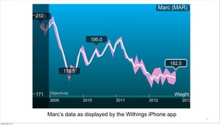 Marc’s data as displayed by the Withings iPhone app
                                                                             31

Friday, April 12, 13
 