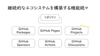 継続的なエコシステムを構築する機能続々
リポジトリ
GitHub
Packages
GitHub Pages
GitHub
Projects
GitHub
Sponsors
GitHub
Actions
GitHub
Discussions
 
