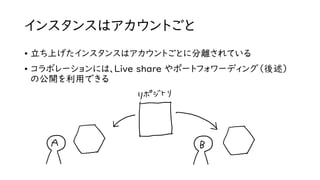 インスタンスはアカウントごと
• 立ち上げたインスタンスはアカウントごとに分離されている
• コラボレーションには、Live share やポートフォワーディング（後述）
の公開を利用できる
 