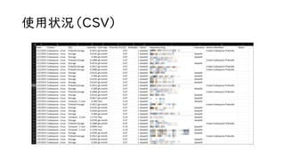 使用状況（CSV）
 