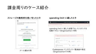 課金周りのケース紹介
ストレージの無料枠を使い切ったとき
メール通知の例
spending limit に達したとき
spending limit に達した状態では、インスタンスを
起動できない（Organization の例）
Codespaces インスタンス一覧画面の表記
（Organizationでの例）
 