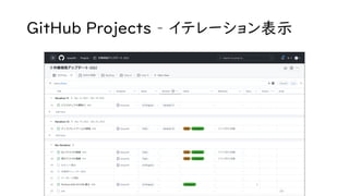 GitHub Projects – イテレーション表示
 