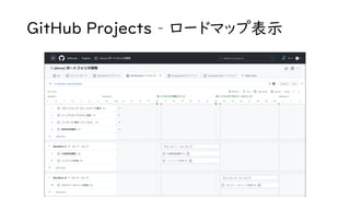 GitHub Projects – ロードマップ表示
 