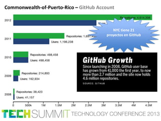NYC tiene 21
proyectos en GitHub
Commonwealth-of-Puerto-Rico – GitHub Account
 