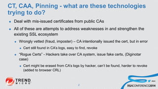 #RSAC
CT, CAA, Pinning - what are these technologies
trying to do?
 Deal with mis-issued certificates from public CAs
 A...