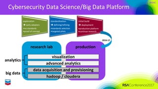 #RSAC
Cybersecurity	Data	Science/Big	Data	Platform
exploration
è early	adopters
•no	standards
•proof	of	concept
standardization
è defining/refining
•standards	selection
•targeted	pilots
initial	build
è deployment
•production	platform
•continue	research
research	lab production
2016-17
hadoop	/	cloudera
data	acquisition	and	provisioning
advanced	analytics
visualization
analytics
big	data
 