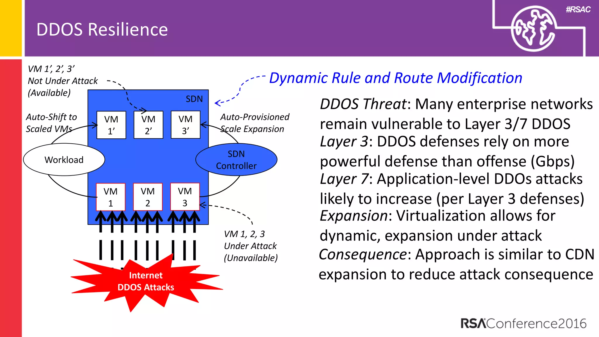 #RSAC
DDOS Resilience
VM
1
VM
2
VM
3
Internet
DDOS Attacks
VM
1’
VM
2’
VM
3’
SDN
Controller
Auto-Provisioned
Scale Expansion
SDN
Auto-Shift to
Scaled VMs
Workload
VM 1, 2, 3
Under Attack
(Unavailable)
VM 1’, 2’, 3’
Not Under Attack
(Available)
DDOS Threat: Many enterprise networks
remain vulnerable to Layer 3/7 DDOS
Layer 3: DDOS defenses rely on more
powerful defense than offense (Gbps)
Layer 7: Application-level DDOs attacks
likely to increase (per Layer 3 defenses)
Expansion: Virtualization allows for
dynamic, expansion under attack
Consequence: Approach is similar to CDN
expansion to reduce attack consequence
Dynamic Rule and Route Modification
 