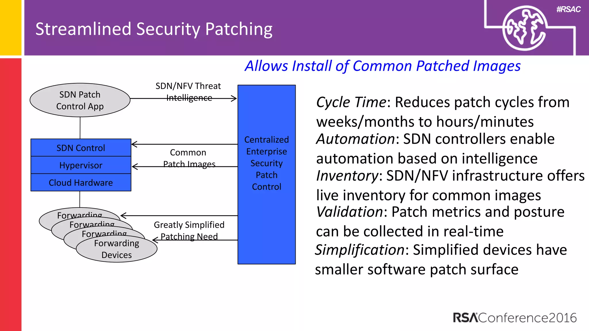 #RSAC
Streamlined Security Patching
SDN Patch
Control App
SDN Control
Forwarding
DevicesForwarding
DevicesForwarding
DevicesForwarding
Devices
Hypervisor
Cloud Hardware
SDN/NFV Threat
Intelligence
Common
Patch Images
Greatly Simplified
Patching Need
Centralized
Enterprise
Security
Patch
Control
Cycle Time: Reduces patch cycles from
weeks/months to hours/minutes
Automation: SDN controllers enable
automation based on intelligence
Inventory: SDN/NFV infrastructure offers
live inventory for common images
Validation: Patch metrics and posture
can be collected in real-time
Simplification: Simplified devices have
smaller software patch surface
Allows Install of Common Patched Images
 