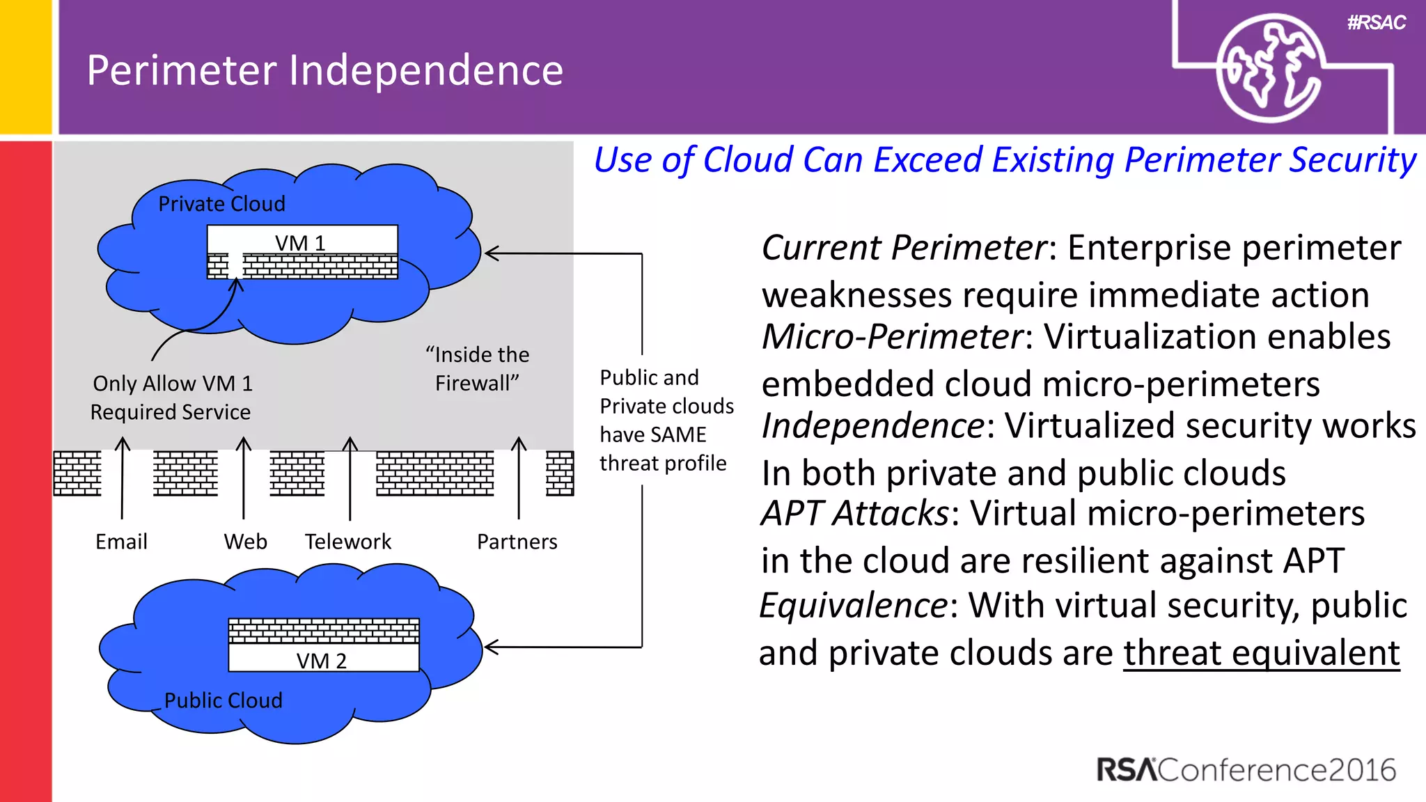#RSAC
Perimeter Independence
Private Cloud
VM 1
Email
“Inside the
Firewall”
Web Telework Partners
Only Allow VM 1
Required Service
Current Perimeter: Enterprise perimeter
weaknesses require immediate action
Micro-Perimeter: Virtualization enables
embedded cloud micro-perimeters
Independence: Virtualized security works
In both private and public clouds
APT Attacks: Virtual micro-perimeters
in the cloud are resilient against APT
Equivalence: With virtual security, public
and private clouds are threat equivalent
Public Cloud
VM 2
Public and
Private clouds
have SAME
threat profile
Use of Cloud Can Exceed Existing Perimeter Security
 