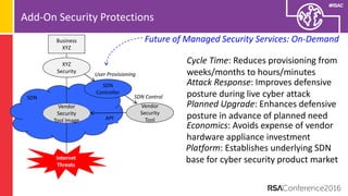 #RSAC
Add-On Security Protections
Business
XYZ
SDN
Controller
User Provisioning
SDN Control
API
Vendor
Security
Tool
Internet
Threats
XYZ
Security
Vendor
Security
Tool Image
SDN
Cycle Time: Reduces provisioning from
weeks/months to hours/minutes
Attack Response: Improves defensive
posture during live cyber attack
Planned Upgrade: Enhances defensive
posture in advance of planned need
Economics: Avoids expense of vendor
hardware appliance investment
Platform: Establishes underlying SDN
base for cyber security product market
Future of Managed Security Services: On-Demand
 