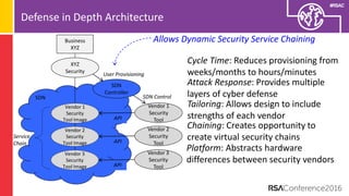 #RSAC
Defense in Depth Architecture
Business
XYZ
SDN
Controller
User Provisioning
SDN Control
API
Vendor 1
Security
Tool
SDN
API
API
Vendor 3
Security
Tool
Vendor 1
Security
Tool Image
Vendor 2
Security
Tool Image
Vendor 3
Security
Tool Image
XYZ
Security
Vendor 2
Security
Tool
Service
Chain
Cycle Time: Reduces provisioning from
weeks/months to hours/minutes
Attack Response: Provides multiple
layers of cyber defense
Tailoring: Allows design to include
strengths of each vendor
Chaining: Creates opportunity to
create virtual security chains
Platform: Abstracts hardware
differences between security vendors
Allows Dynamic Security Service Chaining
 