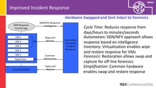 #RSAC
Improved Incident Response
Hypervisor
VM 1
VM 2
VM 3
VM 4
VM 5
Cloud Hardware
Centralized
Enterprise
Incident
Response
SDN Response
Control App
SDN/NFV Response
Intelligence
Wipe and
Restore
Swap and
Restore
Common
Restoration
Cycle Time: Reduces response from
days/hours to minutes/seconds
Automation: SDN/NFV approach allows
response based on intelligence
Inventory: Virtualization enables wipe
and restore response for VMs
Forensics: Restoration allows swap and
capture for off-line forensics
Simplification: Common hardware
enables swap and restore response
Hardware Swapped and Sent Intact to Forensics
 
