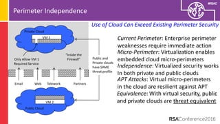#RSAC
Perimeter Independence
Private Cloud
VM 1
Email
“Inside the
Firewall”
Web Telework Partners
Only Allow VM 1
Required Service
Current Perimeter: Enterprise perimeter
weaknesses require immediate action
Micro-Perimeter: Virtualization enables
embedded cloud micro-perimeters
Independence: Virtualized security works
In both private and public clouds
APT Attacks: Virtual micro-perimeters
in the cloud are resilient against APT
Equivalence: With virtual security, public
and private clouds are threat equivalent
Public Cloud
VM 2
Public and
Private clouds
have SAME
threat profile
Use of Cloud Can Exceed Existing Perimeter Security
 