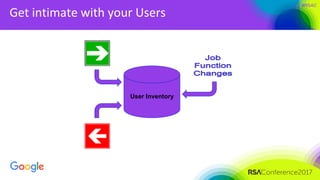 #RSAC
Get intimate with your Users
User Inventory
 