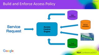 #RSAC
Build and Enforce Access Policy
Access
Control
Engine
User
Inventory
Device
Inventory
Trust
Repository
 