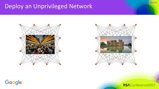 #RSAC
Deploy an Unprivileged Network
 
