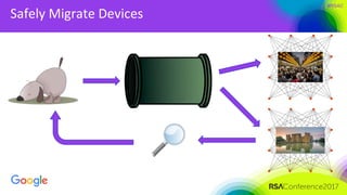#RSAC
Safely Migrate Devices
 