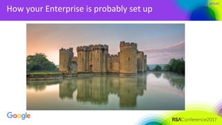 #RSAC
How your Enterprise is probably set up
 