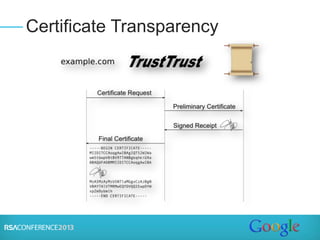 Certificate Transparency
 